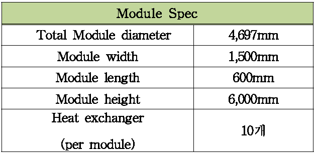 중간 열교환기 개념 설계 최종 Layout Module Spec