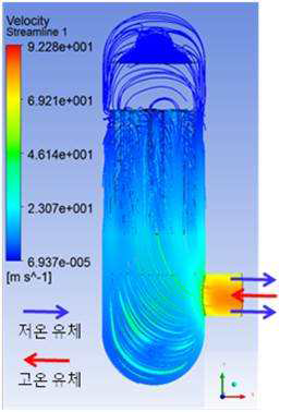 중간 열교환기 유동 현상 (Stream line)