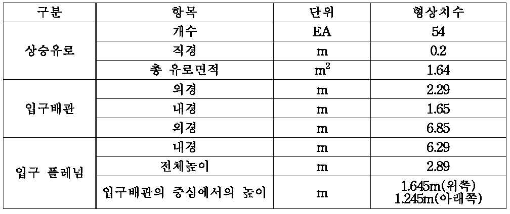 입구 플레넘 주요 형상치수