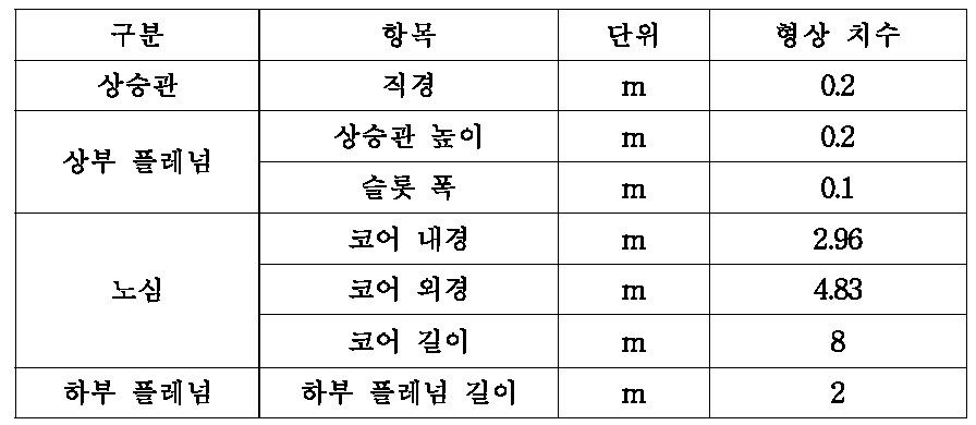 입구 플레넘 형상 치수