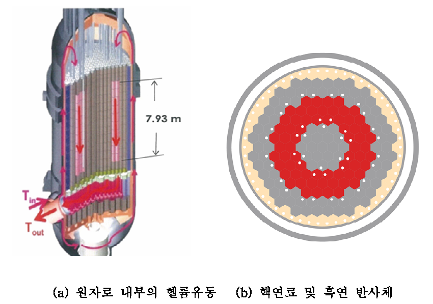 원자로의 개략도