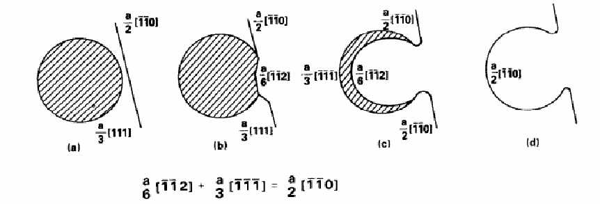 Frank loop unfaulting mechanism.