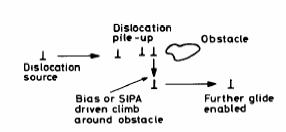 Schematic illustration of climb-enabled glide.