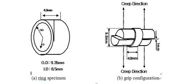 Schematic configuration of (a) ring specimen and (b) creep grip for creep test