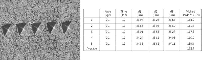 300ppm-H 링 조사시편에 대한 Vickers hardness 5회 시험결과