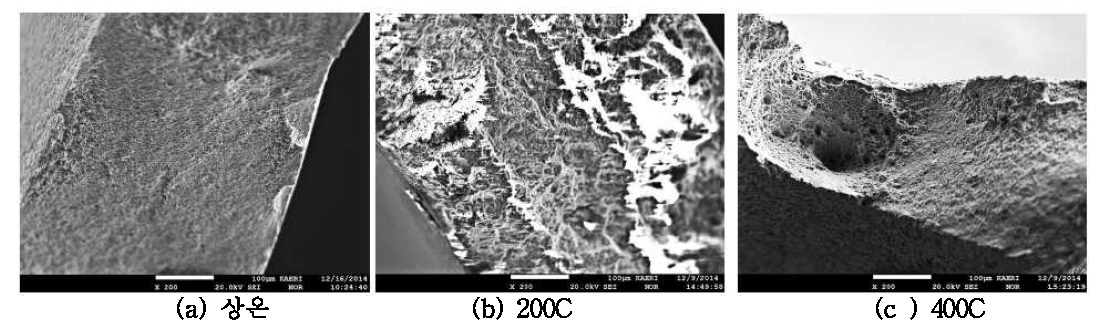 조사 후 Zirlo 피복관의 인장시험 후 파단면 (a) 상온 (b) 200C (c ) 400C