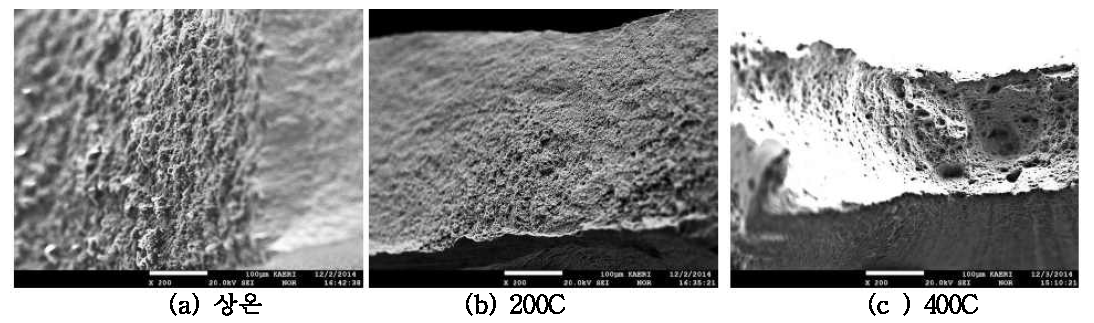 250 ppm 수소 charge된 조사 후 Zirlo 피복관의 파단면 (a) 상온 (b)200C (c ) 400C