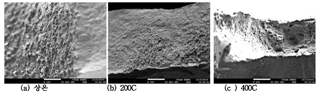 500 ppm 수소 charge된 조사 후 Zirlo 피복관의 파단면 (a) 상온 (b)200C (c ) 400C