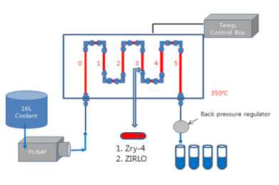 외부 히터의 CRUD 형성 실험장치 모식도