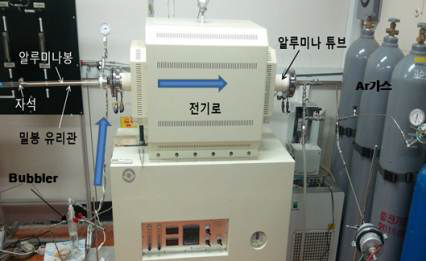 고온 불연속 측정 산화장치 (Tube Furnace)