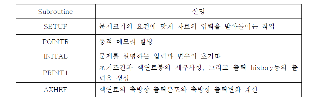 FRAPCON 3.5의 초기설정 subroutines