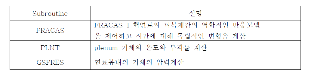 FRAPCON 3.5의 핵분열생성기체 방출 Subroutines