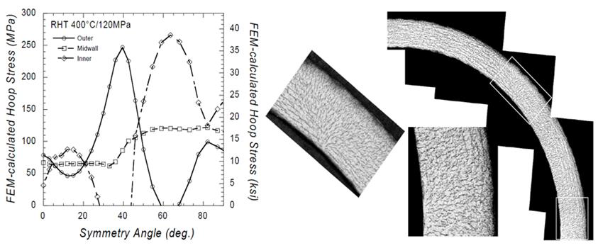 FEM 해석을 통해 구한 후프 응력 분포(좌측) 및 수소화물 재배열된 미조사 피복관의 모폴로지(우측)