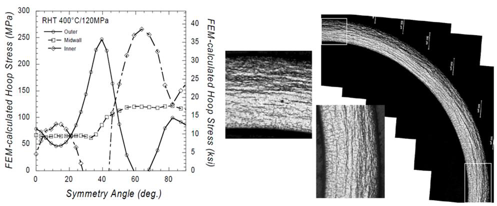 FEM 해석을 통해 구한 후프 응력 분포(좌측) 및 수소화물 재배열된 조사 피복관의 모폴로지(우측)