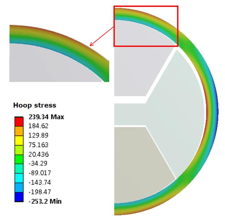 FEM 해석을 통해 구한 후프 응력 분포