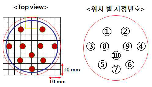 아크릴 봉 삽입구멍의 위치 및 지정번호