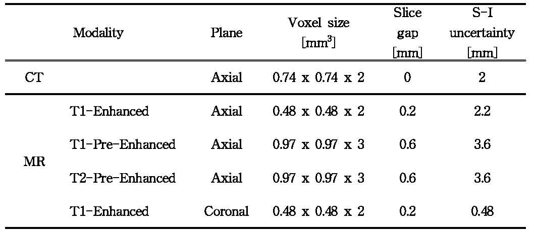 Image acquisition condition.