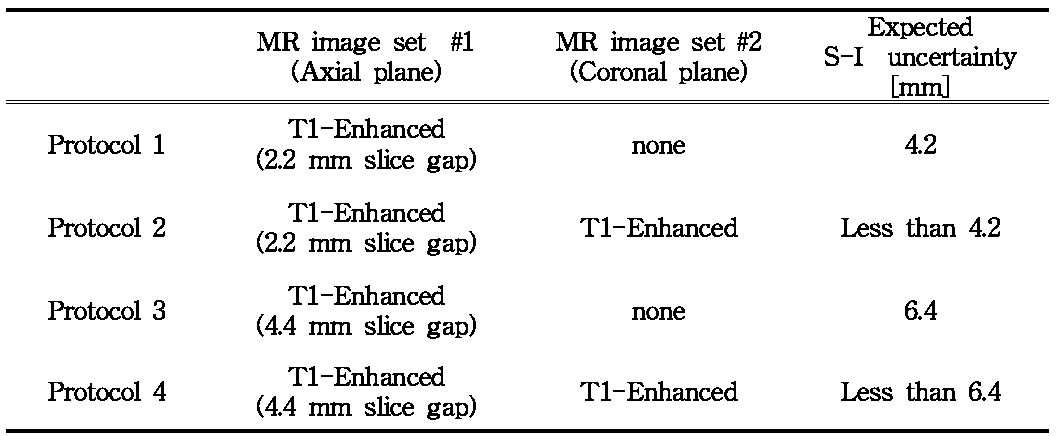 Image fusion protocols. Slice gap and use of coronal plane are determined as control conditions.