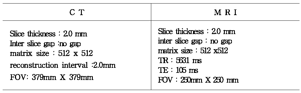 CT와 MR 이미지를 획득하기위한 영상촬영 프로토콜