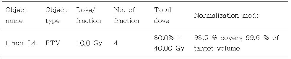 iPlan에서 실행한 환자 치료계획의 parameter