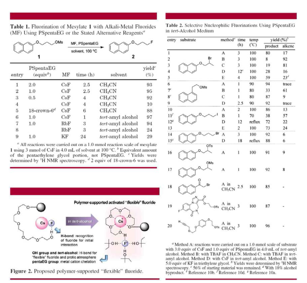 polymer-supported pentaethylene glycol (PSpentaEG) 불소화 반응 적용연구 및 다양한 의약품에 대한 불소화반응 촉매활성 연구 결과 및 반응원리