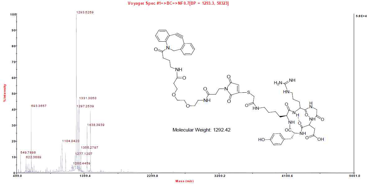 Maldi-tof analysis and structure of dibenzoyclooctyne(NH2)-SM(PEG)2-cRGDyk-C(SH). [M+H]+ found (calc.):1293.52 (1292.42).