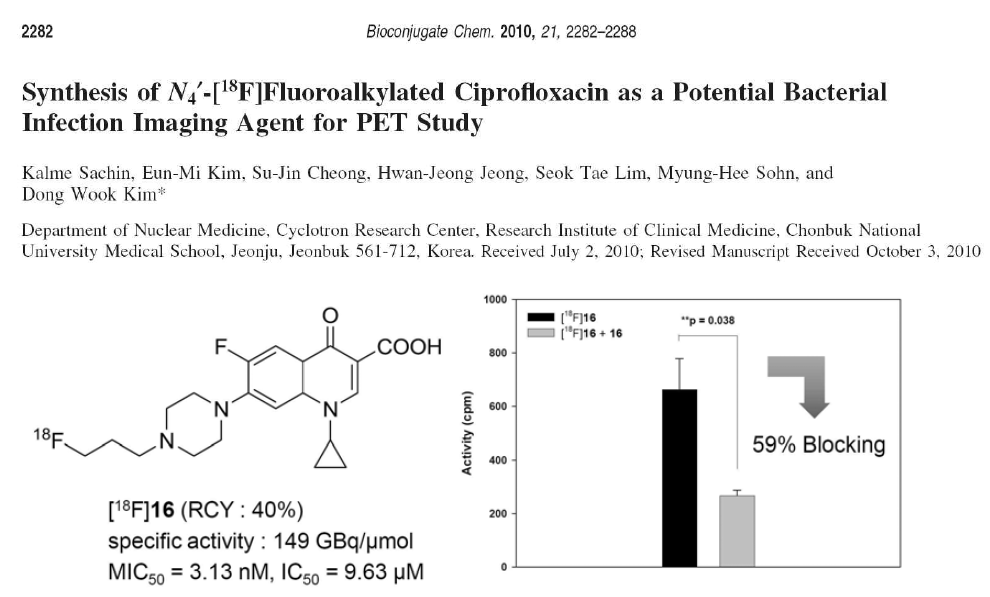 N-[18F]fluoropropylciprofloxacin의 구조 및 in vitro 결과.