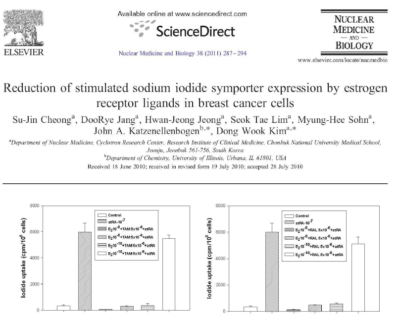 ER ligands 동시에 처리에 의한 iodine uptake 확인