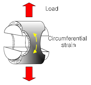 원주방향 특성을 모사하기 위한 링 시편