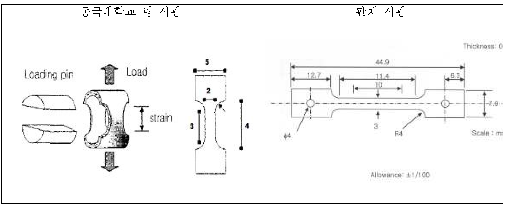 하나로 1차 조사시험 시편 형상 및 제원