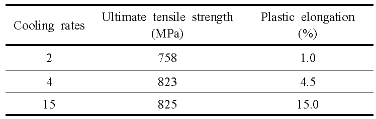 600ppm H Zr-Nb 피복관의 기계적특성시험결과