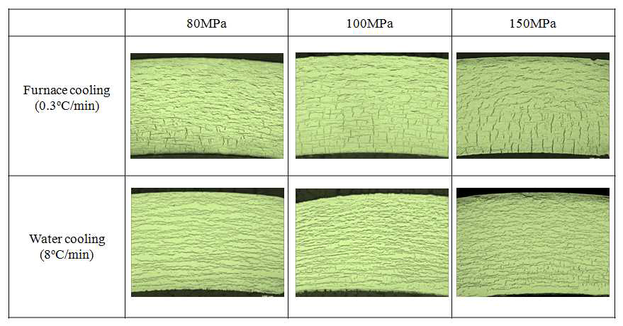 Tensile stress- and cooling rate-dependent hydride distribution for the non-oxidized specimens (500ppm-H).