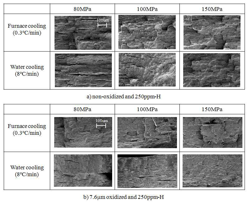 SEM micrographs of fracture surfaces of the 250ppm-H specimens at respective tensile hoop stresses applied during the cool-down