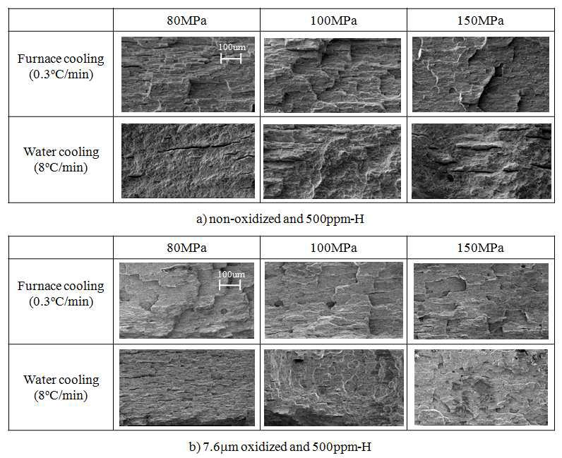 SEM micrographs of fracture surfaces of the 500ppm-H specimens at respective tensile hoop stresses applied during the cool-down