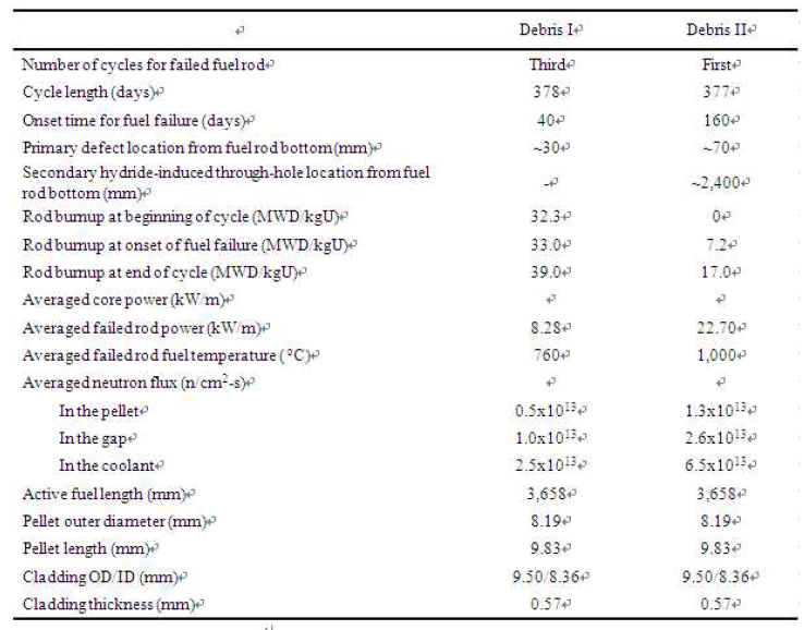 Debris-I 및 Debris-II 손상 관련 연소 특기사항