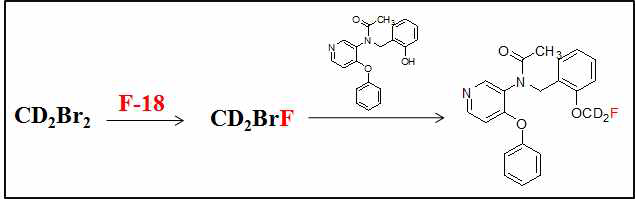 [18F]Fluoromethyl-PBR28-d2의 표지 방법