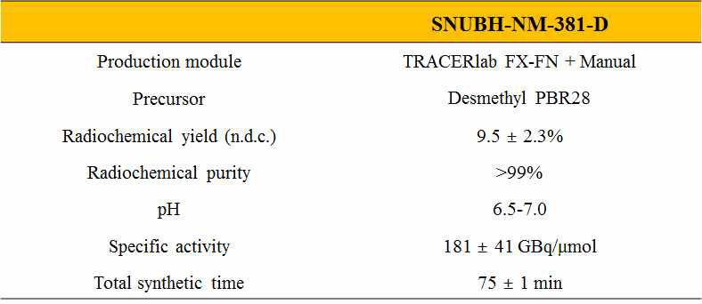 [18F]Fluoromethyl-PBR28-d2의 표지결과