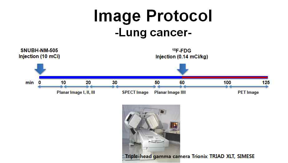 SNUBH-NM-505 폐암 환자를 대상으로 한 18F-FDG PET 영상과 비교 영상 평가 프로토콜