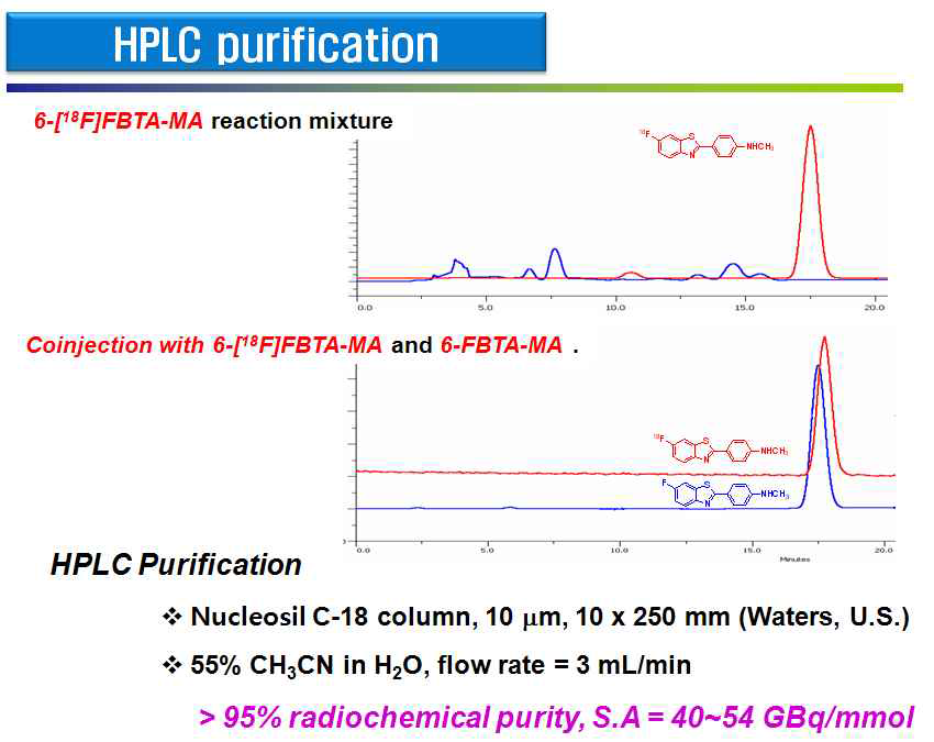 6-[18F]FBTA-MA HPLC 분리공정 및 비방사능