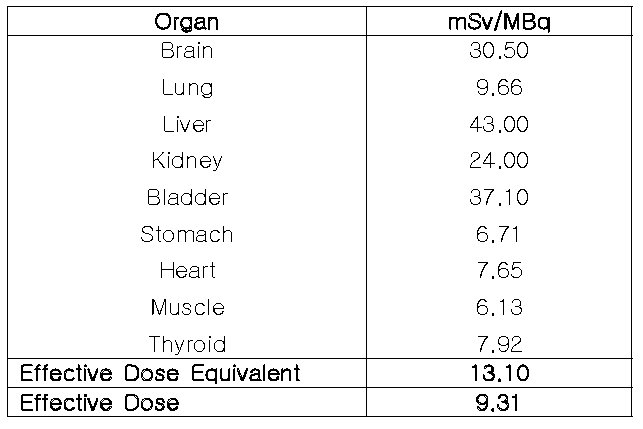마우스에서 18F-SNUBH-NM-333의 피폭선량 평가(dosimetry)
