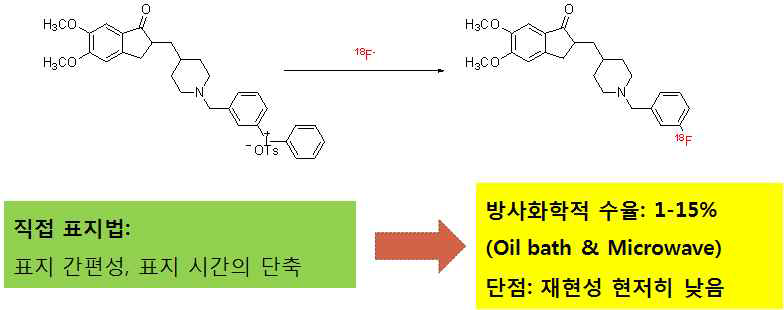 직접 표지법: Donepezil