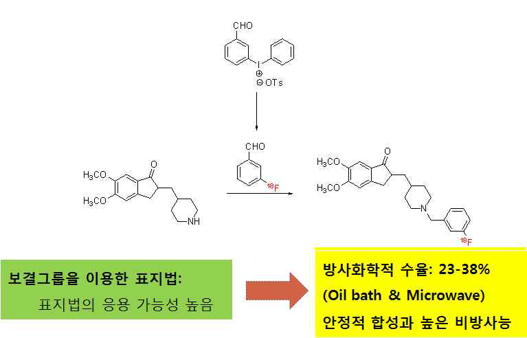 간접 표지법: Donepezil