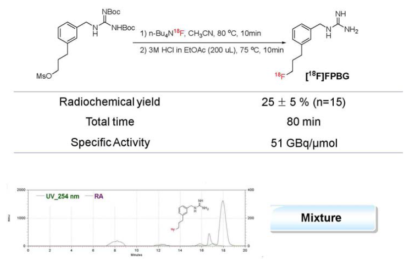 F-18 Guanidine의 표지 결과 및 HPLC profile