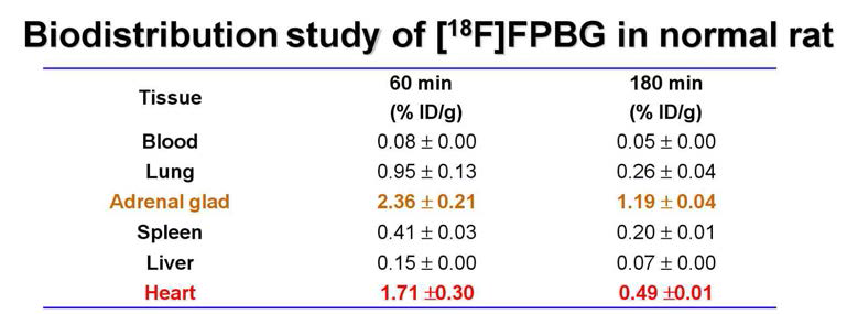 F-18 Guanidine의 체내분포도