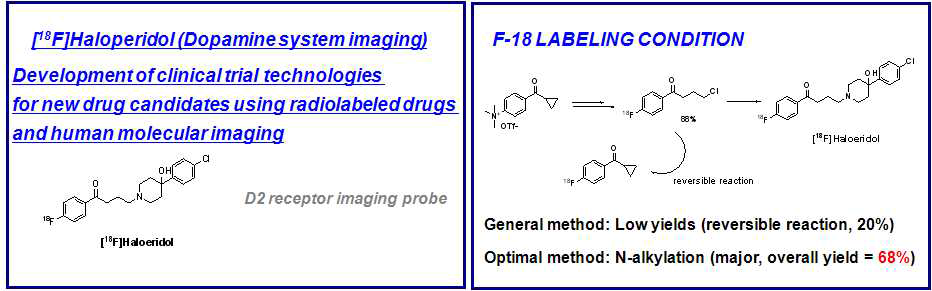 F-18 Haloperidol의 표지 mechanism