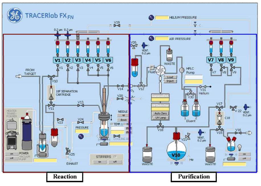 A schematic of the TracerLab FXFNchemistrymodule