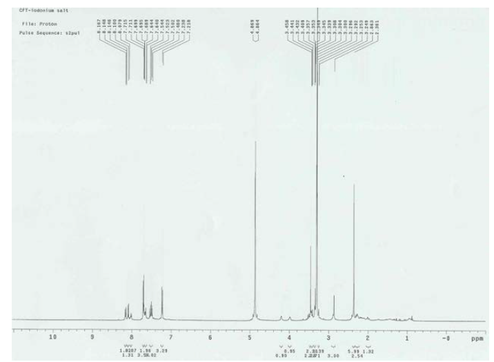 F-18-CFT에 사용될 이오도늄 설트 NMR spectrum