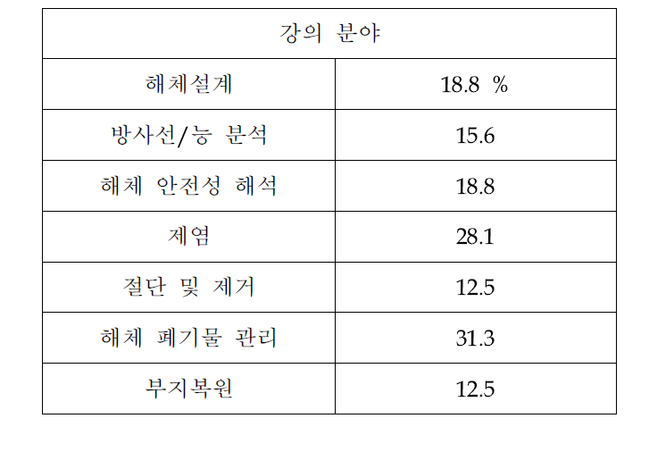 강의에 대한 향후 희망