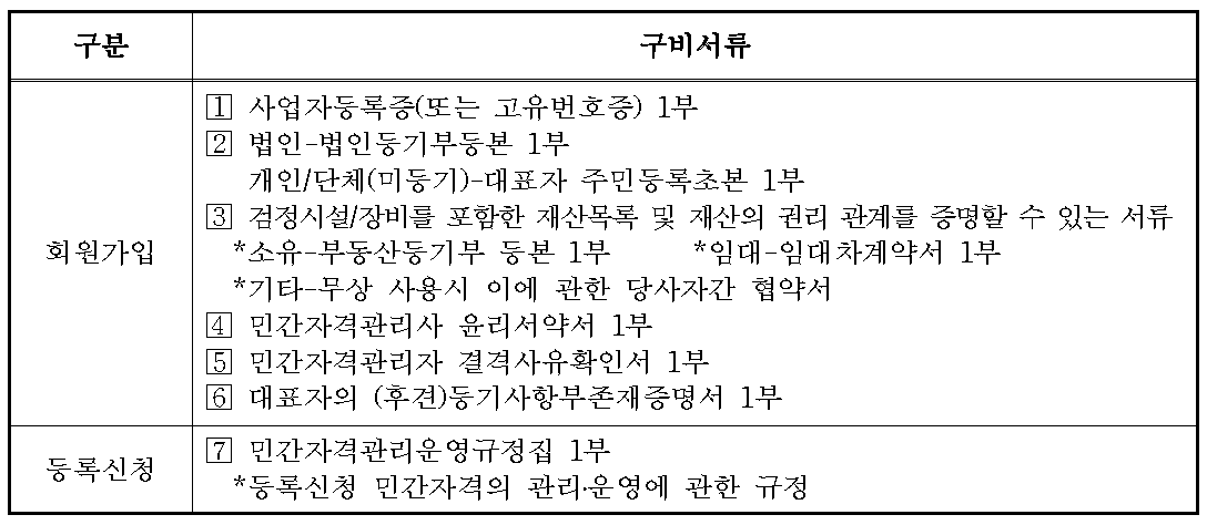 민간자격 등록을 위한 신청 구비서류