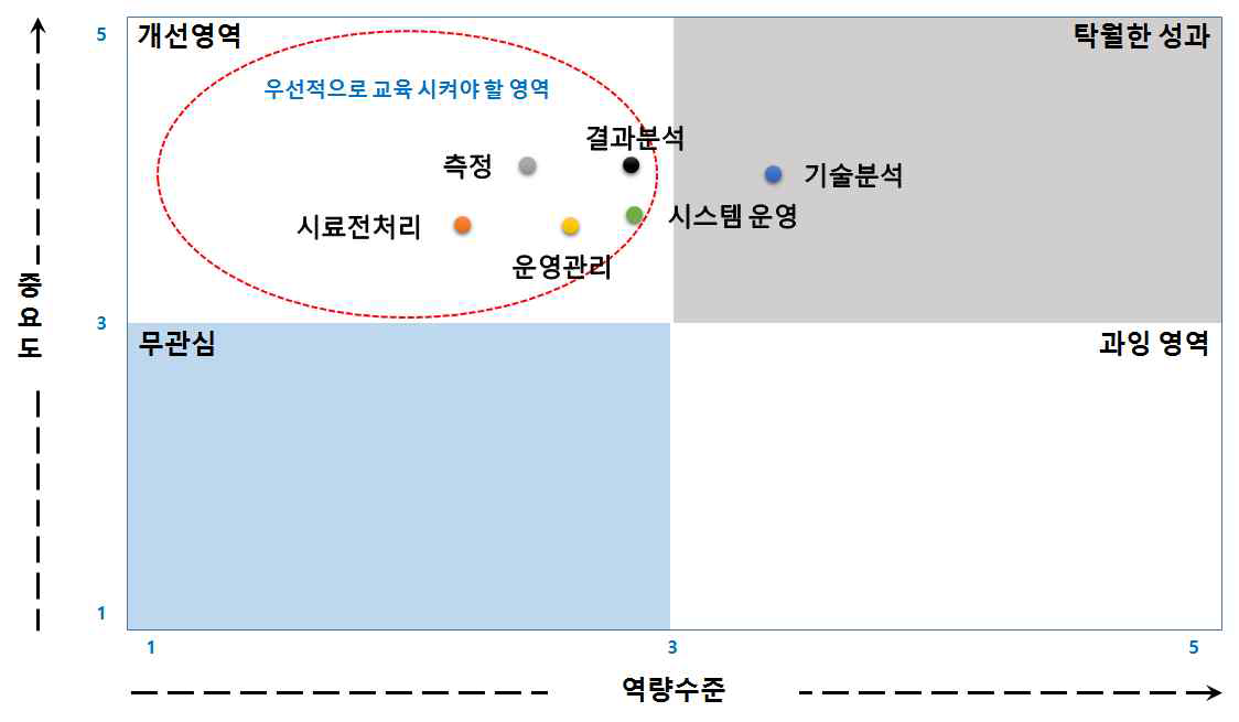 IPA 분석 결과